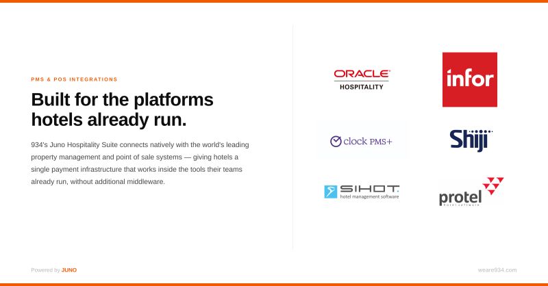 Announcement graphic showing Juno Hospitality Suite integrating with major PMS platforms