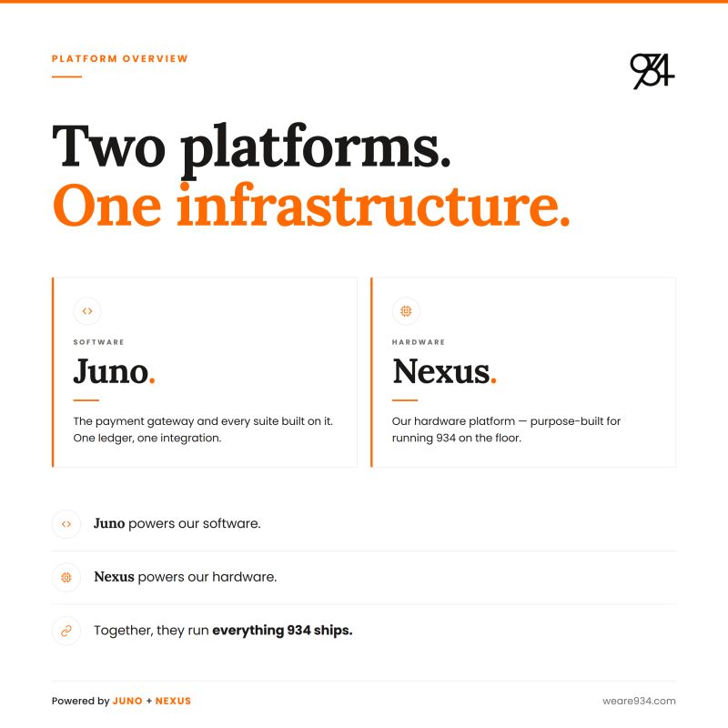 Announcement graphic introducing 934's Juno software platform and Nexus hardware platform